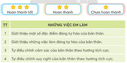 CHỦ ĐỀ 1: TỰ HÀO VỀ MÌNHTUẦN 4