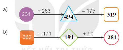 BÀI 62 PHÉP TRỪ (có nhớ) TRONG PHẠM VI 1000