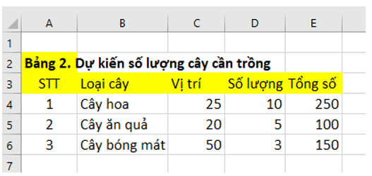 Tạo trang tính mới trong bảng tính của dự án