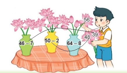 BÀI 22 PHÉP TRỪ (có nhớ) SỐ CÓ HAI CHỮ SỐ CHO SỐ CÓ MỘT CHỮ SỐ