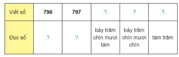 BÀI 23. EM LÀM ĐƯỢC NHỮNG GÌ