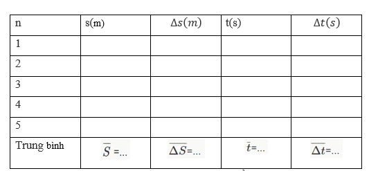 BÀI 3 THỰC HÀNH TÍNH SAI SỐ TRONG PHÉP ĐO. GHI KẾT QUẢ ĐO