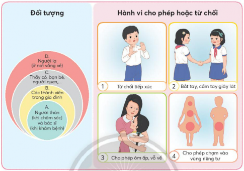 CHỦ ĐỀ 6: PHÒNG TRÁNH BỊ XÂM HẠITUẦN 23