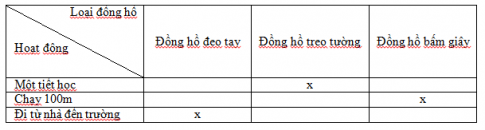 BÀI 6: ĐO THỜI GIAN