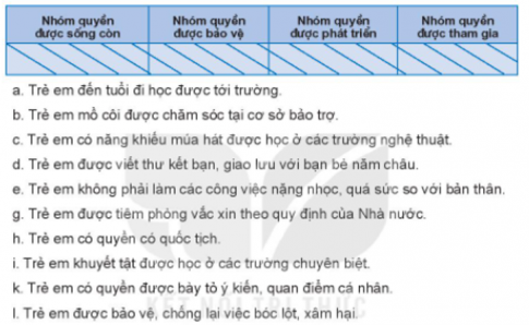 BÀI 11. QUYỀN CƠ BẢN CỦA TRẺ EM 