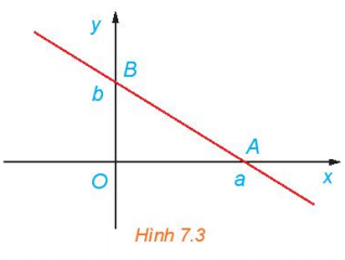 BÀI 19.PHƯƠNG TRÌNH ĐƯỜNG THẲNG