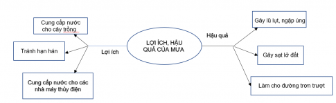 CHỦ ĐỀ 7:  RÈN LUYỆN TƯ DUY KHOA HỌC VÀ TỰ LỰC THỰC HIỆN NHIỆM VỤTUẦN 26