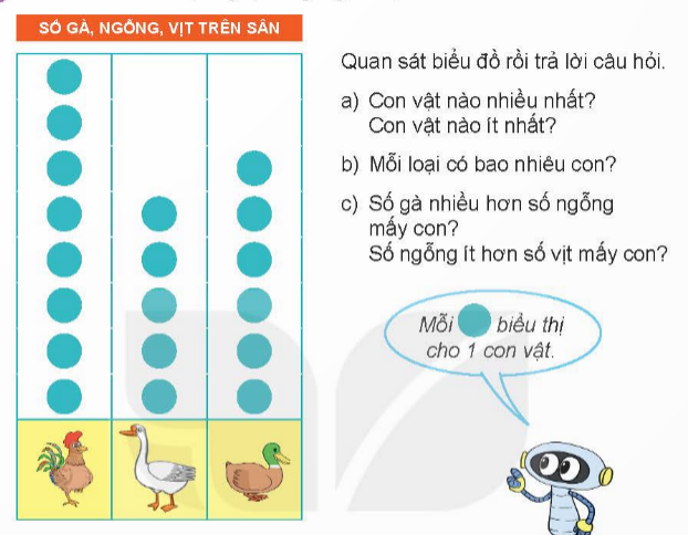 BÀI 65 BIỂU ĐỒ TRANH