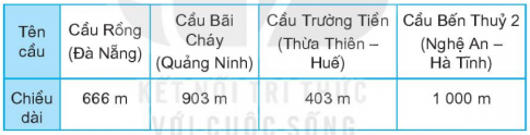 BÀI 61 PHÉP TRỪ (không nhớ) TRONG PHẠM VI 1000