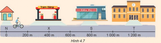 BÀI 4 ĐỘ DỊCH CHUYỂN VÀ QUÃNG ĐƯỜNG ĐI ĐƯỢC