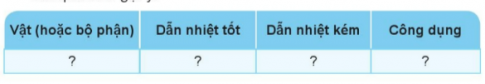 BÀI 12. VẬT DẪN NHIỆT TỐT VÀ VẬT DẪN NHIỆT KÉM