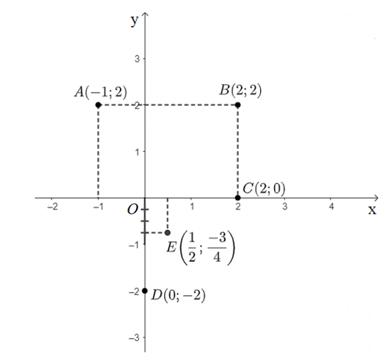 A graph of equations and equations

Description automatically generated