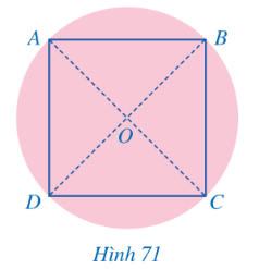 A diagram of a square with blue lines and a pink circle

Description automatically generated