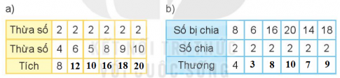 BÀI 43 BẢNG CHIA 2