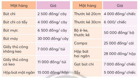 CHỦ ĐỀ 5: SỐNG TIẾT KIỆMTUẦN 19