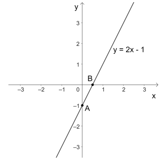 A graph of a function

Description automatically generated