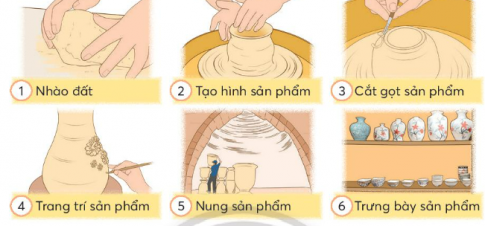 CHỦ ĐỀ 9: TÌM HIỂU NGHỀ TRUYỀN THỐNG Ở ĐỊA PHƯƠNGTUẦN 32