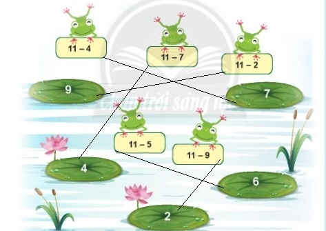 BÀI 21. 11 TRỪ ĐI MỘT SỐ