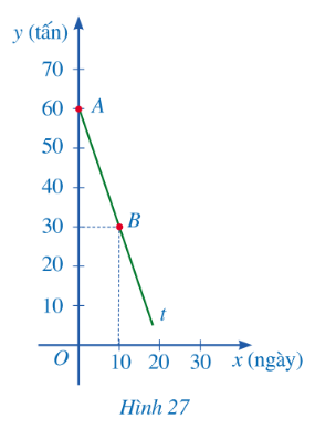 A graph of a line and a line

Description automatically generated