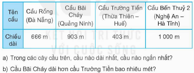 BÀI 61 PHÉP TRỪ (không nhớ) TRONG PHẠM VI 1000