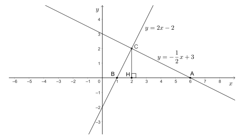 A graph of a mathematical equation

Description automatically generated