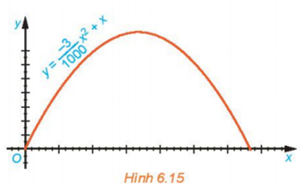 BÀI 16.HÀM SỐ BẬC HAI