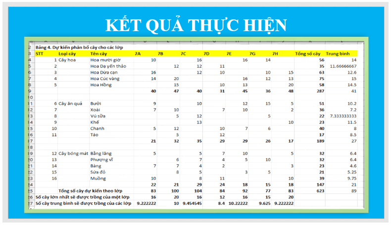 Em hãy định dạng văn bản, biên tập nội dung cho các trang chiếu