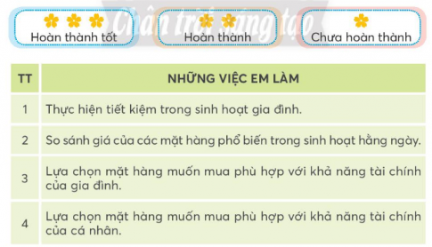 CHỦ ĐỀ 5: SỐNG TIẾT KIỆMTUẦN 19