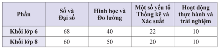 Thực hành 2 trang 105 Toán 8 Tập 1 Chân trời sáng tạo | Giải Toán 8