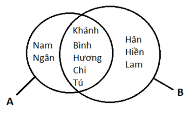 BÀI 2.TẬP HỢP VÀ CÁC PHÉP TOÁN TRÊN TẬP HỢP