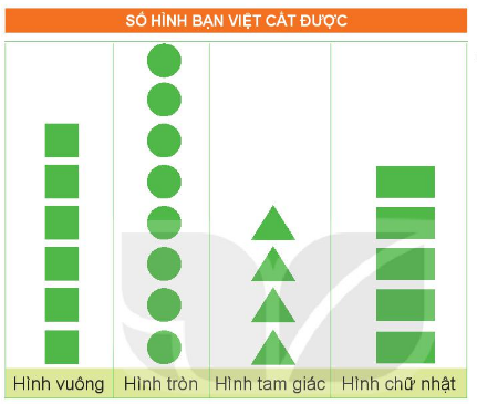 BÀI 65 BIỂU ĐỒ TRANH