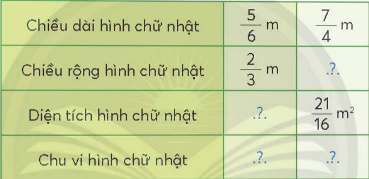 BÀI 75.PHÉP CHIA PHÂN SỐ 