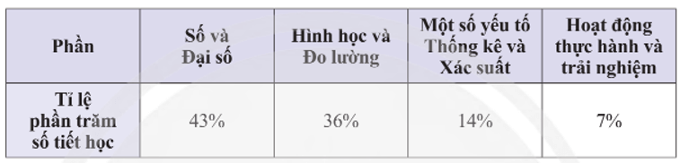 Thực hành 1 trang 100 Toán 8 Tập 1 Chân trời sáng tạo | Giải Toán 8