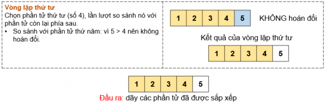 Giải bài 16 Thuật toán sắp xếp