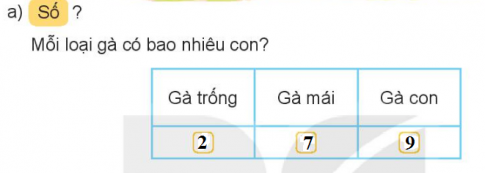 BÀI 64 THU THẬP, PHÂN LOẠI, KIỂM ĐẾM SỐ LIỆU