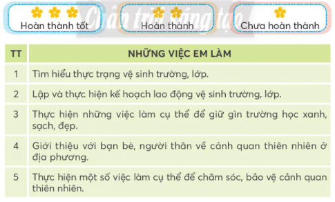 CHỦ ĐỀ 8:  BẢO VỆ MÔI TRƯỜNG VÀ CẢNH QUAN THIÊN NHIÊNTUẦN 30