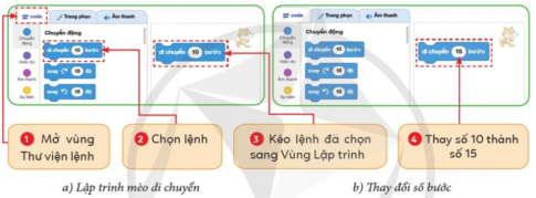 BÀI 1. LÀM QUEN VỚI LẬP TRÌNH TRỰC QUAN