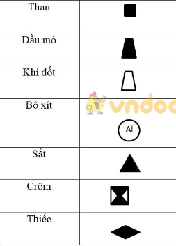 BÀI 4. KÍ HIỆU VÀ BẢNG CHÚ GIẢI BẢN ĐỒ. TÌM ĐƯỜNG ĐI TRÊN BẢN ĐỒ