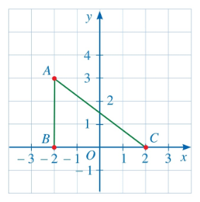 A graph of a function

Description automatically generated