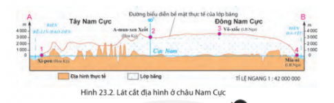 Giải bài 23 Thiên nhiên châu Nam Cực