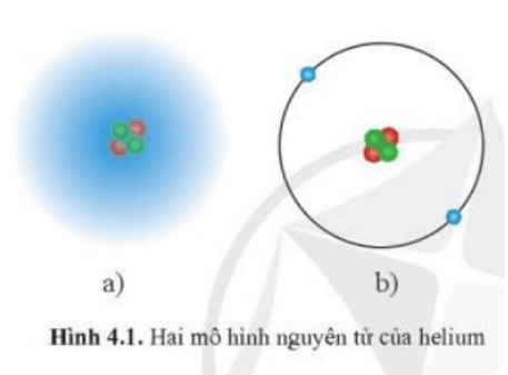 BÀI 4. MÔ HÌNH NGUYÊN TỬ VÀ ORBITAL NGUYÊN TỬ