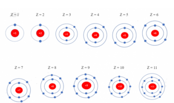 BÀI 4. MÔ HÌNH NGUYÊN TỬ VÀ ORBITAL NGUYÊN TỬ