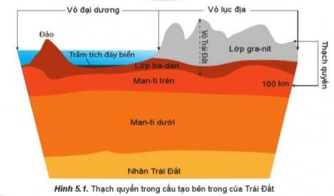 BÀI 5. THẠCH QUYỂN. NỘI LỰC VÀ TÁC ĐỘNG CỦA NỘI LỰC ĐẾN ĐỊA HÌNH BỀ MẶT TRÁI ĐẤTThạch quyểnCâu 1: Đọc thông tin và quan sát hình 5.1, hãy trình bày khái niệm thạch quyển và phân biệt thạch quyển với vỏ Trái Đất.Đáp án chuẩn:Định nghĩa: Lớp vỏ cứng ngoài cùng của Trái Đất, bao gồm vỏ và phần trên của manti.Sự khác biệt giữa thạch quyển và vỏ Trái Đất:Thạch quyển: Bao gồm cả vỏ và một phần của manti.Vỏ Trái Đất: Chỉ là lớp ngoài cùng, là một phần của thạch quyển.Khái niệm và nguyên nhân của nội lựcCâu 1: Đọc thông tin, hãy trình bày khái niệm và nguyên nhân của nội lực. Đáp án chuẩn:Định nghĩa: Lực sinh ra từ bên trong Trái Đất.Nguyên nhân: Do các quá trình tỏa nhiệt bên trong lòng đất.Tác động của nội lực đến sự hình thành địa hìnhCâu 1: Đọc thông tin và quan sát hình 5.2, hình 5.3, hãy trình bày tác động của hiện tượng uốn nếp và đứt gãy đến sự hình thành địa hình bề mặt Trái Đất. Đáp án chuẩn:Uốn nếp: Các lớp đá bị ép cong, tạo thành các nếp uốn và dãy núi.Đứt gãy: Các lớp đá bị vỡ, tạo thành núi, thung lũng, đồng bằng, và ảnh hưởng đến dòng chảy sông, hình thành biển, hồ.Câu 2: Đọc thông tin và dựa vào kiến thức đã học, hãy trình bày tác động của hoạt động núi lửa đến sự hình thành địa hình bề mặt Trái Đất.Đáp án chuẩn:Thay đổi địa hình: Tạo núi lửa, miệng núi lửa (trở thành hồ hoặc thung lũng), cao nguyên bazan, đảo.Hình thành địa hình mới: Do macma phun trào và đông đặc.Sự phân bố vành đai động đất, núi lửa trên Trái Đất.Câu 1: Đọc thông tin và quan sát hình 5.4, hãy:- Xác định các vành đai động đất và vành đai núi lửa trên Trái Đất.- Nhận xét và giải thích sự phân bố các vành đai động đất, vành đai núi lửa. Đáp án chuẩn:Vành đai động đất: Vành đai động đất phía tây lục địa châu Mĩ; Vành đai động đất giữa Đại Tây Dương; Vành đai động đất từ Địa Trung Hải qua Nam Á đến quần đảo In-đô-nê-xi-a; Vành đai động đất bờ tây Thái Bình Dương từ eo Bê-rinh, qua Nhật Bản, Đài Loan đến Phi-lip-pin.Vành đai núi lửa: Vành đai núi lửa phía tây lục địa Bắc Mĩ và Nam Mĩ; Vành đai núi lửa giữa Đại Tây Dương; Vành đai núi lửa từ Địa Trung Hải, qua Nam Á đến quần đảo In-đô-nê-xi-; Vành đai núi lửa bờ Tây Thái Bình Dương từ eo Bê-rinh, qua Nhật Bản, Đài Loan đến Phi-lip-pin.- Nhận xét: Các vành đai động đất, núi lửa phân bố ở các vùng tiếp xúc của các mảng kiến tạo.Nơi có hai mảng chờm lên nhau do tác động của ma sát sẽ trở thành vùng có nhiều núi lửa và động đất.LUYỆN TẬPCâu 1: Trình bày tác động của nội lực đến sự hình thành địa hình bề mặt Trái Đất. Đáp án chuẩn:Tác động: Làm biến dạng vỏ Trái Đất, tạo nên các dạng địa hình như núi, đồi, thung lũng,...Nguyên nhân: Các vận động kiến tạo.VẬN DỤNG