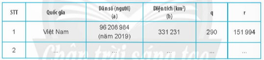 BÀI 14: HOẠT ĐỘNG THỰC HÀNH VÀ TRẢI NGHIỆM 