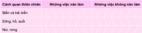 CHỦ ĐỀ 7: EM VỚI THIÊN NHIÊN VÀ MÔI TRƯỜNG