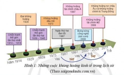 PHẦN MỘT: GIÁO DỤC KINH TẾCHỦ ĐỀ 2:  THỊ TRƯỜNG VÀ CƠ CHẾ THỊ TRƯỜNGBÀI 4: CƠ CHẾ THỊ TRƯỜNGMở đầuCâu hỏi: Hiện nay ở hầu hết các quốc gia, nền kinh tế vận hành theo cơ chế thị trường. Thông tin về thị trường xuất hiện hàng ngày trên nhiều kênh tin tức khác nhau. Em hãy xem một bản tin về sự biến động thị trường hàng hoá nào đó và cho biết tình hình sản xuất, nhu cầu tiêu dùng, giá cả thị trường của hàng hoá được thể hiện như thế nào trong bản tin?Đáp án chuẩn:* Tình hình biến động xăng - dầu giữa căng thẳng Nga - Ucraine:Link: https://www.youtube.com/watch?v=ySUqf_KScEMKhái niệm cơ chế thị trườngCâu hỏi: Em hãy đọc trường hợp sau và trả lời câu hỏi  Cá Basa là một loại thuỷ sản được nhiều người tiêu dùng ưa thích. Một vài năm gần đây, do điều kiện sản xuất bất lợi, sản lượng cá giảm làm giá cá Basa trên thị trường tăng cao. Do giá tăng, nhiêu người tiêu dùng có xu hướng chuyển dần sang dùng sản phẩm thuỷ sản khác để thay thế. Nhu cầu tiêu dùng cá Basa giảm sút trên thị trường trong một khoảng thời gian đã làm giảm giá sản phẩm này. Giá cả giảm, lợi nhuận thấp khiến người nuôi cá Basa cân nhắc chuyển vốn sang sản xuất sản phẩm khác. Trong khi đó, giá cá Basa giảm dần lại có thể kéo người tiêu dùng quay trở lại mua sản phẩm. Theo thời gian, tác động qua lại giữa các chủ thể kinh tế đã tự phát xác định giá cả sản phẩm cá Basa ở mỗi thời điểm trên thị trường.a) Em hãy kể tên các chủ thể kinh tế có liên quan trong trường hợp nêu bên. Các chủ thể đó có ảnh hưởng lẫn nhau như thế nào trên thị trường?b) Theo em, lựa chọn của các chủ thể kinh tế chịu ảnh hưởng của những yếu tố nào? Khi có sự thay đổi các lựa chọn của các chủ thể kinh tế, yếu tố gì của thị trường sẽ thay đổi theo?Đáp án chuẩn:a) Tương tác giữa các chủ thể:Người tiêu dùng, người nuôi cá basa: Tương tác qua lại, ảnh hưởng lẫn nhau.Ví dụ: Giá cá basa tăng, người tiêu dùng chuyển sang sản phẩm khác, người nuôi giảm sản xuất.Giá cả: Được hình thành tự phát do cung cầu thị trường.b) Yếu tố ảnh hưởng đến lựa chọn:Các chủ thể kinh tế: Điều chỉnh sản xuất, tiêu dùng dựa trên:Điều kiện sản xuấtNăng lực sản xuấtGiá cảKhối lượng, cơ cấu sản xuấtKết luận:Thị trường cá basa: Là một hệ thống phức tạp, các yếu tố liên kết chặt chẽ, tác động qua lại.Giá cả: Là yếu tố trung tâm, điều chỉnh sản xuất và tiêu dùng.Ưu điểm và nhược điểm của cơ chế thị trườngCâu 1: Em hãy đọc thông tin và trả lời câu hỏi  Trước những áp lực cạnh tranh ngày càng cao trên thị trường về sản phẩm giấy nhập khâu từ Trung Quốc, Đài Loan, In-đô-nê-xI-a, Pháp,... các doanh nghiệp sản xuất giấy Việt Nam đã chú trọng đổi mới công nghệ sản xuất và áp dụng các công cụ cải tiến nhằm nâng cao chất lượng sản phẩm và năng lực cạnh tranh. Một sáng kiến tiêu biểu đã được áp dụng hiệu quả tại Công ty Giấy, thuộc Tổng công ty Giấy Việt Nam là cải tiềén lô cuộn giấy và máy cắt để giảm tỉ lệ giấy nhăn, giảm lượng giấy phế liệu, từ đó tăng sản lượng và chất lượng sản phẩm. Với những sáng kiến được áp dụng thường xuyên trong sản xuất kinh doanh, Tổng công ty Giấy Việt Nam giữ được vị thế dẫn đầu về quy mô, sản lượng và chất lượng trên thị trường. Việt Nam.(Theo khcncongthuong.vn, Bộ Công Thương, năm 2021)a) Em hãy cho biết trên thị trường giấy Việt Nam có sản phẩm của những nhà sản xuất giấy ở những quốc gia nào?b) Vì sao các doanh nghiệp sản xuất giấy của Việt Nam luôn phải chú trọng cải tiến kĩ thuật, đổi mới công nghệ sản xuất?c) Hãy kể tên một số sản phẩm của Việt Nam đã xuất hiện trên thị trường các quốc gia khác và sản phẩm của quốc gia khác có trên thị trường Việt Nam mà em biết.Đáp án chuẩn:a) Thị trường giấy Việt Nam:Đa dạng nguồn cung: Giấy nhập khẩu từ Trung Quốc, Đài Loan, Indonesia, Pháp,... cạnh tranh với sản phẩm nội địa.b) Áp lực cạnh tranh:Cải tiến công nghệ: Doanh nghiệp Việt Nam cần nâng cao chất lượng sản phẩm để cạnh tranh với hàng nhập khẩu.c) Xuất khẩu và nhập khẩu:Xuất khẩu: Hàng Việt Nam (thủy sản, sắt thép, vải thiều) có mặt trên thị trường quốc tế.Nhập khẩu: Việt Nam nhập khẩu nhiều mặt hàng như nho, thịt lợn, gỗCâu 2: Em hãy quan sát hình ảnh, đọc thông tin và thảo luậnHình 1 cho em biết điều gì về nền kinh tế thế giới từ đầu thế kỉ XX đến đầu thế kỉ XXI?Thông tin. Trong giai đoạn 2008 — 2018, nên kinh tế Việt Nam tăng trưởng bình quân 6,1%. Thu nhập các nhóm dân cư đều tăng lên, đời sống của mọi tầng lớp dân cư được cải thiện. Tuy nhiên, tốc độ tăng thu nhập của nhóm nghèo luôn thấp hơn nhóm giàu, khoảng cách giàu nghèo ngày càng gia tăng. Theo kết quả khảo sát mức sống hộ gia đình của Tổng cục Thống kê năm 2002, thu nhập bình quân đâu người của nhóm nghèo là 107,7 nghìn đồng, nhóm giàu là 872,9 nghìn đồng. Năm 2016, thu nhập bình quân đầu người tương ứng của hai nhóm này là 771 nghìn đồng và 7 547 nghìn đồng. Bất bình đẳng về kinh tế đi cùng với bất bình đẳng vẻ tiếng nói và cơ hội khiến nhóm người nghèo nhất bị gạt ra bền lẻ xã hội. Hàng triệu người dân tộc thiểu số, nông, dân sản xuất nhỏ, người nhập cư, lao động phi chính thức và phụ nữ có khả năng bị nghèo hoá, khó tiếp cận dịch vụ công, khó tham gia vào quá trình ra quyết định và bị phân biệt đối xử. (Theo thông tin của Tổng cục Thống kê và Báo cáo của Oxfam, năm 2017)Hình 2 phản ánh tình trạng gì xảy ra đối với tài nguyên nước? Dưới góc độ lợi ích của người sản xuất, em hãy giải thích vì sao một số nhà máy chọn phương án xả trực tiếp nước thải ra sông hồ tự nhiên? Việc làm này gây tác hại gì đối với môi trường và xã hội?Đáp án chuẩn:Hình 1: Nền kinh tế thế giới đầu thế kỷ XX - XXI:Bất ổn: Trải qua nhiều cuộc khủng hoảng lớn (1929, 1973, 1987, 1997, 2000, 2008, 2011).Nguyên nhân: Chiến tranh, suy thoái kinh tế, bong bóng tài sản, nợ công,...Hậu quả: Ảnh hưởng toàn cầu, gây ra nhiều khó khăn cho kinh tế thế giới.Hình 2: Tài nguyên nước:Suy giảm và ô nhiễm: Nguồn nước ngày càng cạn kiệt và ô nhiễm nặng nề.Nguyên nhân: Xả thải nước thải công nghiệp trực tiếp ra môi trường.Hậu quả: Ảnh hưởng nghiêm trọng đến đời sống và môi trường.Tổng kết:Thế kỷ XX - XXI: Là giai đoạn đầy biến động của nền kinh tế thế giới và tài nguyên thiên nhiên.Thách thức: Con người phải đối mặt với nhiều khó khăn, đặc biệt là vấn đề môi trường.Giá cả thị trường và chức năng của giá cả thị trườngCâu hỏi: Em hãy đọc thông tin và trả lời câu hỏi  Tại khu vực miền Bắc, giá lợn hơi ngày 16/5/2021 ổn định so với mức giá cuối tuần trước và dao động trong khoảng từ 64 000 đông/kg đến 69 000 đồng/kg. Cụ thể, tại các tỉnh Yên Bái, Nam Định, Hà Nam, Vĩnh Phúc và Ninh Bình, giá lợn hơi được thu mua chung mức 69 000 đồng/kg. Tỉnh Lào Cai tiếp tục giữ mức giá 64 000 đồng/kg. Đây cũng là mức giao dịch thấp nhất thời điểm hiện tại ở miền Bắc.(Theo Tạp chí Công Thương, ngày 17/5/2021)a) Thông tin bên cho em biết mức giá cụ thể của sản phẩm thịt lợn như thế nào?b) Em hãy nhận xét về giá lợn hơi tại những thời điểm và địa điểm khác nhau theo thông tin bên.c) Các thông tin đó cho em biết điều gì về giá cả?Đáp án chuẩn:a) Mức giá thịt lợn:Trung bình: Dao động từ 64.000 - 69.000 đồng/kg.Cao nhất: Các tỉnh Yên Bái, Nam Định, Hà Nam, Vĩnh Phúc và Ninh Bình (69.000 đồng/kg).Thấp nhất: Tỉnh Lào Cai (64.000 đồng/kg).b) Biến động giá lợn hơi:Giá cả linh hoạt: Tùy thuộc vào cung cầu tại từng thời điểm và địa điểm.Tác động thị trường: Người mua và người bán tác động trực tiếp đến giá cả.c) Nguyên nhân biến động giá:Cung cầu: Tương tác giữa người mua và người bán quyết định giá cả.Tổng kết:Giá thịt lợn: Không cố định mà thay đổi theo thời gian và địa điểm.Yếu tố ảnh hưởng: Cung cầu là yếu tố chính quyết định giá cả.Luyện tậpCâu 1: Em hãy cho biết các nhận định sau đây đúng hay sai? Vì sao?A. Cơ chế thị trường vận hành theo mệnh lệnh của Nhà nước.B. Cơ chế thị trường vận hành theo các quy luật kinh tế khách quan.C. Chỉ có người sản xuất quan tâm tới giá cả thị trường.D. Cơ chế thị trường không có sự tương tác giữa các chủ thể kinh tế.Đáp án chuẩn:A. Sai. Cơ chế thị trường do cung cầu quyết định, không phải Nhà nước.B. Đúng. Cơ chế thị trường tuân theo quy luật cung cầu.C. Sai. Cả người mua và người bán đều quan tâm đến giá cả.D. Sai. Cơ chế thị trường dựa trên sự tương tác giữa các chủ thể.Câu 2: Em hãy kết nối các ví dụ sau đây với những ưu điểm tương ứng của cơ chế thị trường.A. Nhà sản xuất A phân phối lại nguồn hàng từ nơi có lãi ít đến nơi có lãi nhiều.B. Nhà sản xuất X tập trung đầu tư vào cải tiến kĩ thuật, nâng cao tay nghề của người lao động.C. Phát huy lợi thế về đất đai và khí hậu, nhiều nông dân các tỉnh Nam Trung Bộ đã chuyển từ trồng lúa sang trồng cây ăn quả xuất khẩu, mang lại hiệu quả kinh tế cao.D. Vùng Tây Bắc phát triển dịch vụ du lịch trên cơ sở khai thác các giá trị văn hoá truyền thống của các dân tộc tại địa phương.Đáp án chuẩn:A. Nhà sản xuất A:Ưu điểm: Đáp ứng nhu cầu thị trường, tăng lợi nhuận, thúc đẩy lưu thông hàng hóa.B. Nhà sản xuất X:Ưu điểm: Nâng cao năng suất, chất lượng sản phẩm, cạnh tranh hiệu quả.C. Nông dân Nam Trung Bộ:Ưu điểm: Tận dụng lợi thế so sánh, tăng hiệu quả sản xuất.D. Vùng Tây Bắc:Ưu điểm: Phát triển kinh tế, bảo tồn văn hóa, hội nhập quốc tế.Tổng kết:Các ví dụ trên cho thấy cơ chế thị trường có những ưu điểm sau:Linh hoạt: Đáp ứng nhanh chóng nhu cầu thị trường.Hiệu quả: Tăng năng suất, giảm chi phí, nâng cao lợi nhuận.Công bằng: Mỗi chủ thể đều có cơ hội phát triển.Sáng tạo: Thúc đẩy đổi mới, sáng tạo.Câu 3: Em hãy thảo luận nhóm, chia sẻ thông tin và trả lời câu hỏi:a) Ở quê hương em có đặc sản gì nổi tiếng? Sản phẩm này hiện đã có mặt ở những vùng miền nào trong cả nước?b) Theo em, vì sao các sản phẩm đặc sản của các địa phương hiện nay có thể mua được ở rất nhiều nơi trong cả nước?c) Em có nhận xét gì về sự khác biệt mức giả các sản phẩm là đặc sản tại địa phương nơi sản xuất và tại những nơi khác? Tại sao lại có sự khác biệt đó?Đáp án chuẩn:Em tự thực hiện theo các gợi ý.Câu 4: Em hãy bình luận ý kiến của các bạn về giá cả thị trường trong đoạn hội thoại dưới đây. Nếu em tham gia cuộc tranh luận đó, em sẽ làm rõ hơn điều gì về chức năng của giá cả thị trường?Nhóm Lan tranh luận về giá cả thị trường và chức năng của giá cả thị trường. Một vài ý kiến được đưa ra như sau: - Lan: Tớ thấy giá cả thị trường thay đổi liên tục, ở mỗi nơi lại khác nhau. - Mai: Tớ thì cho rằng giá cả thị trường do người sản xuất quyết định. - Hưng: Giá cả thị trường giúp chúng ta nhận biết được tình hình hàng hoá trên thị trường để điều chỉnh chi tiêu. Như những lúc thịt lợn tăng giá, nhà tớ chuyển sang ăn thịt bò, cá, gà,...Đáp án chuẩn:Nếu tham gia cuộc tranh luận, em sẽ làm rõ các chức năng của giá cả thị trường:Điều tiết sản xuất và tiêu dùng: Giá cả thay đổi liên tục, tạo ra sự khác biệt ở từng nơi, nhưng vẫn trong mức dao động chung.Tạo động lực cho kinh tế: Khuyến khích sản xuất và tiêu dùng.Phát huy tiềm năng: Giúp các vùng miền phát triển và hội nhập kinh tế quốc tế.Vận dụng