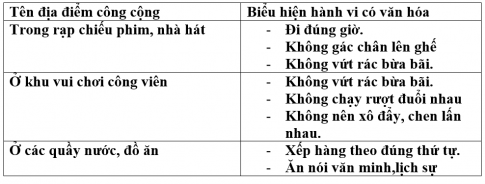 CHỦ ĐỀ 6: EM VỚI CỘNG ĐỒNG