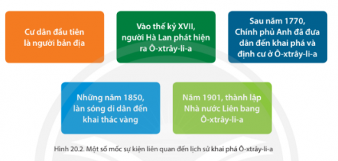 Giải bài 20 Dân cư, xã hội Ô-xtrây-li-a