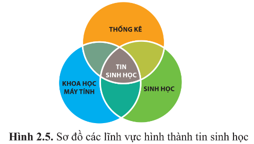 BÀI 2 - CÁC PHƯƠNG PHÁP NGHIÊN CỨU VÀ HỌC TẬP MÔN SINH HỌC