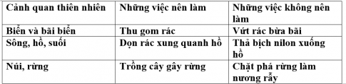 CHỦ ĐỀ 7: EM VỚI THIÊN NHIÊN VÀ MÔI TRƯỜNG